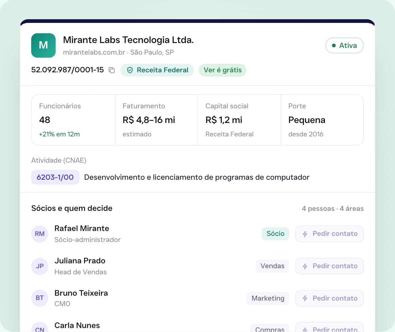 A ficha de uma empresa no Fulgurite com dados da Receita Federal: CNPJ, situação, funcionários, faturamento, capital social, porte, atividade e os sócios e decisores de cada área.