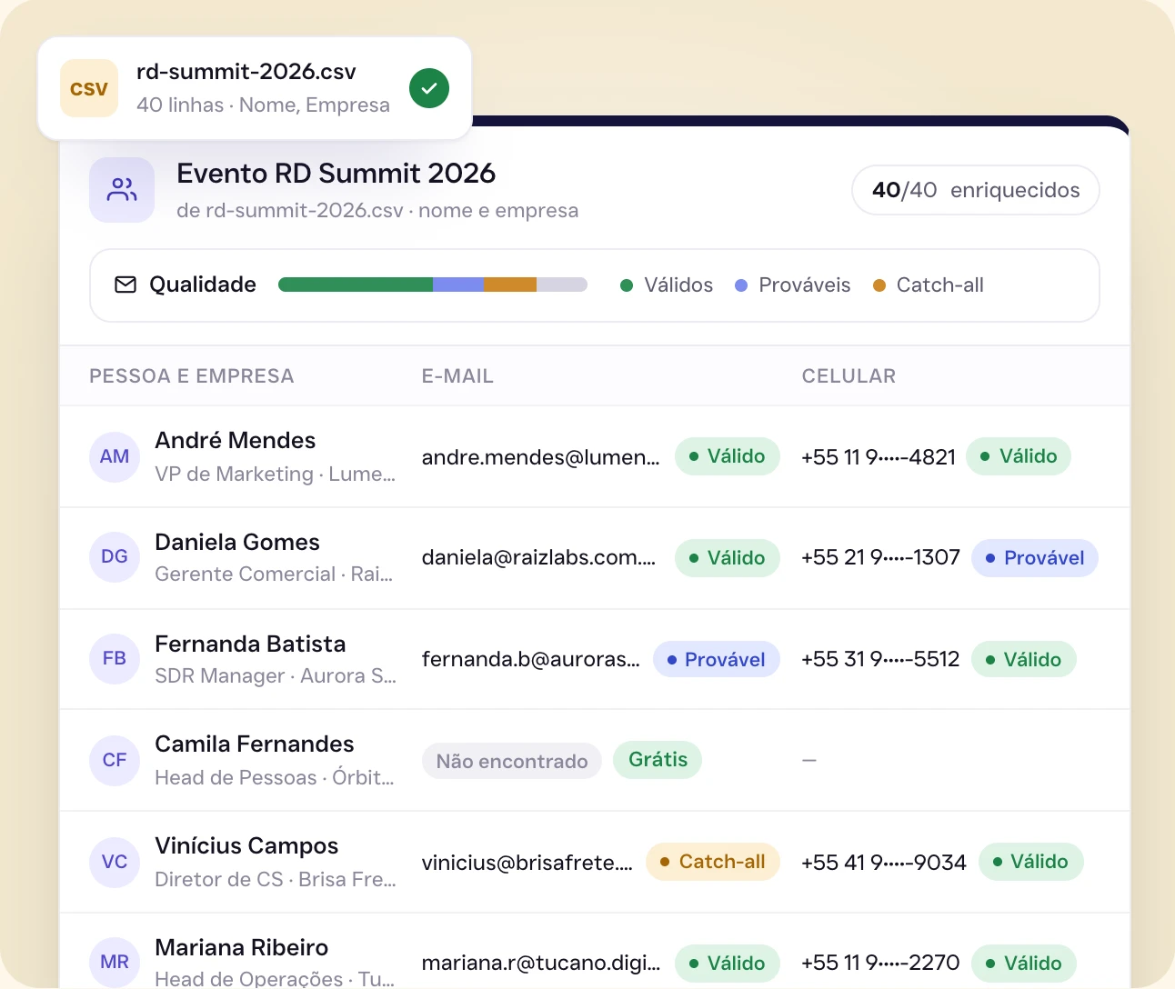Um CSV com nome e empresa sendo enriquecido no Fulgurite: cada pessoa ganha e-mail e celular com a nota de qualidade, e a barra de qualidade da lista cresce.
